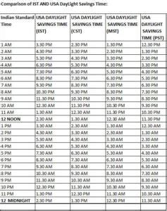 ist to pht|us pacific time to india time.